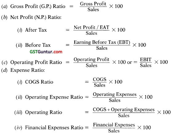 Financial Analysis and Planning-Ratio Analysis – CA Inter FM Notes 2