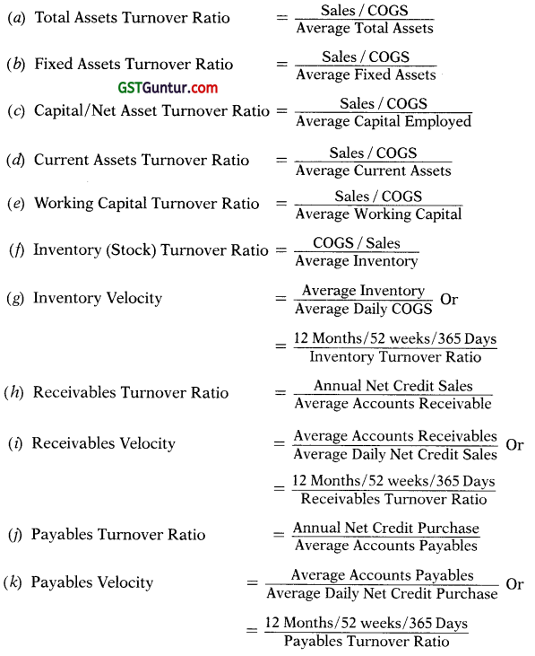 Financial Analysis and Planning-Ratio Analysis – CA Inter FM Notes 5