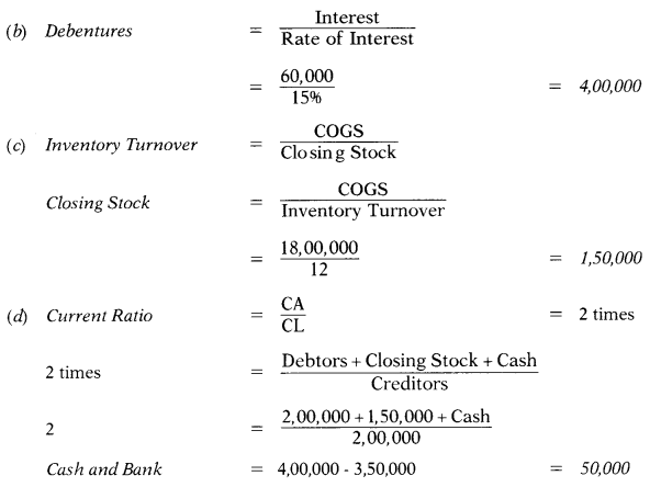 Financial Analysis and Planning-Ratio Analysis – CA Inter FM Study Material 12