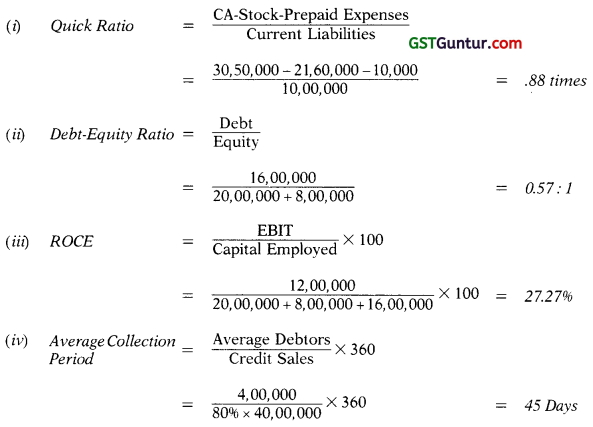 Financial Analysis and Planning-Ratio Analysis – CA Inter FM Study Material 2