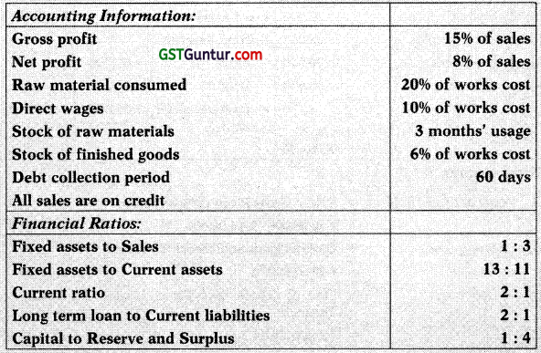 Financial Analysis and Planning-Ratio Analysis – CA Inter FM Study Material 38
