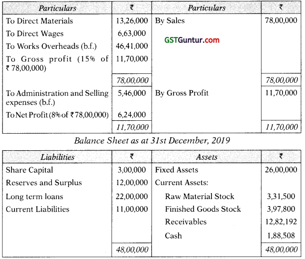 Financial Analysis and Planning-Ratio Analysis – CA Inter FM Study Material 39