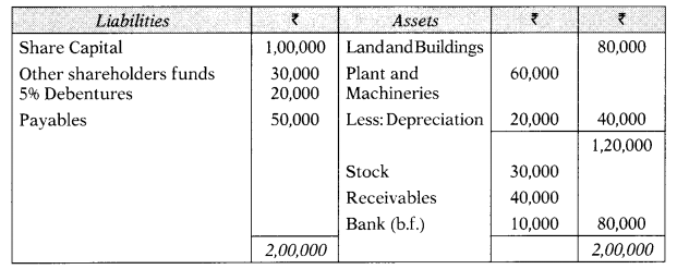 Financial Analysis and Planning-Ratio Analysis – CA Inter FM Study Material 47
