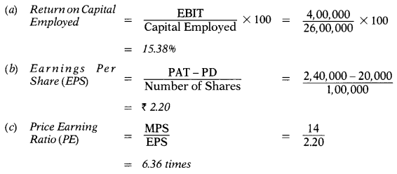 Financial Analysis and Planning-Ratio Analysis – CA Inter FM Study Material 5