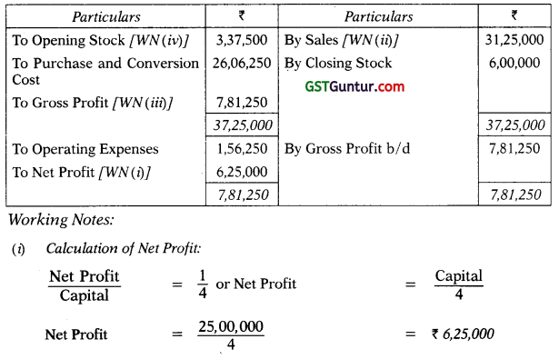 Financial Analysis and Planning-Ratio Analysis – CA Inter FM Study Material 8