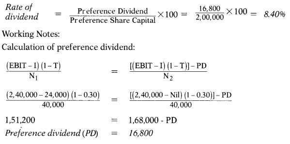 Financing Decisions-Capital Structure – CA Inter FM Study Material 10