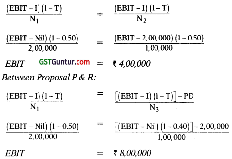 Financing Decisions-Capital Structure – CA Inter FM Study Material 13