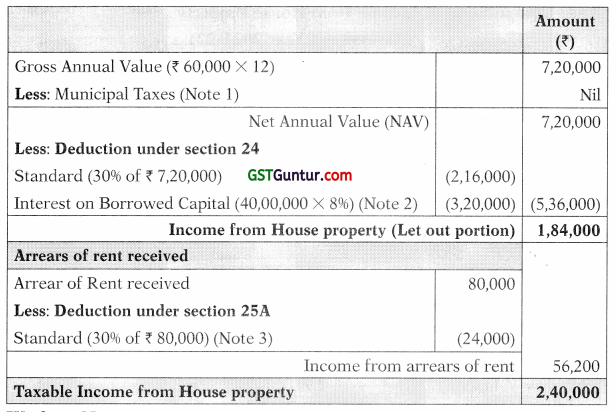 Income from House Property – CA Inter Tax Study Material 10