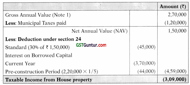 Income from House Property – CA Inter Tax Study Material 11