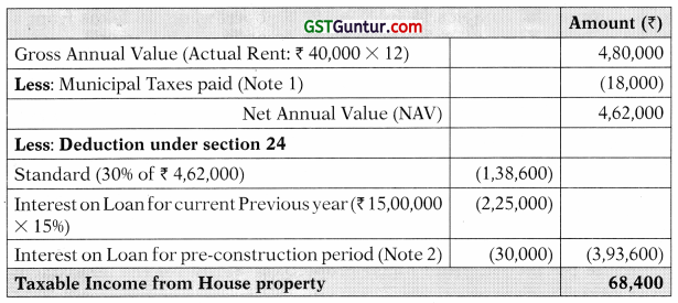 Income from House Property – CA Inter Tax Study Material 12
