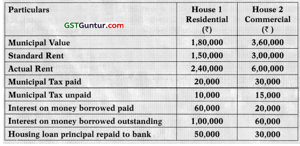 Income from House Property – CA Inter Tax Study Material 13