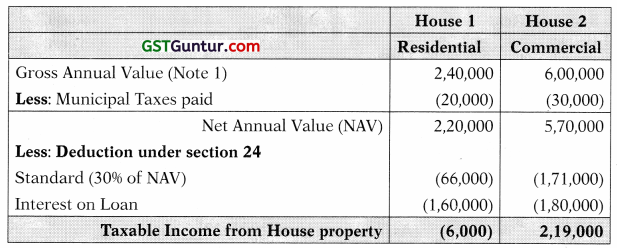 Income from House Property – CA Inter Tax Study Material 14