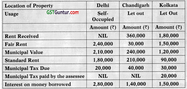 Income from House Property – CA Inter Tax Study Material 16