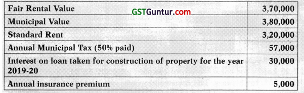 Income from House Property – CA Inter Tax Study Material 19