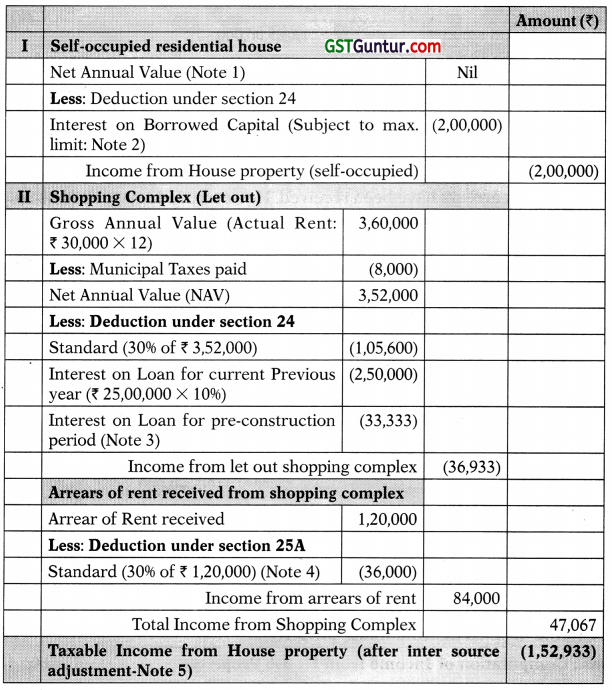 Income from House Property – CA Inter Tax Study Material 21