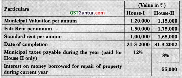 Income from House Property – CA Inter Tax Study Material 24