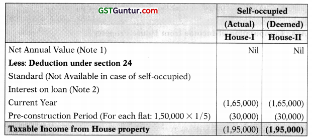 Income from House Property – CA Inter Tax Study Material 27