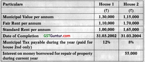 Income from House Property – CA Inter Tax Study Material 28