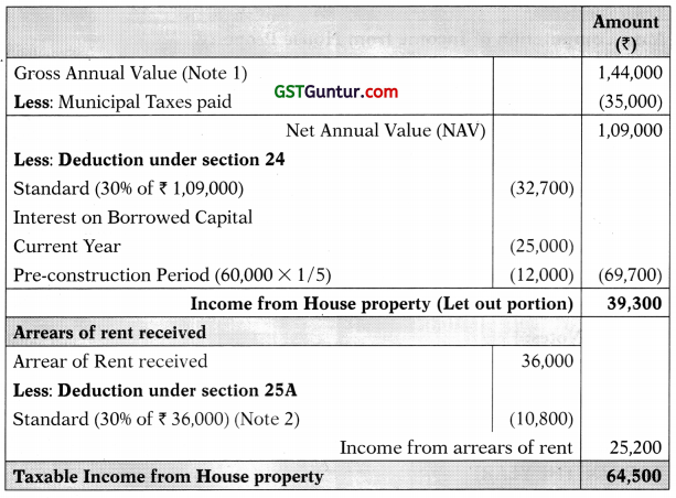 Income from House Property – CA Inter Tax Study Material 31