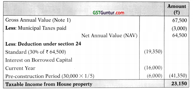 Income from House Property – CA Inter Tax Study Material 32