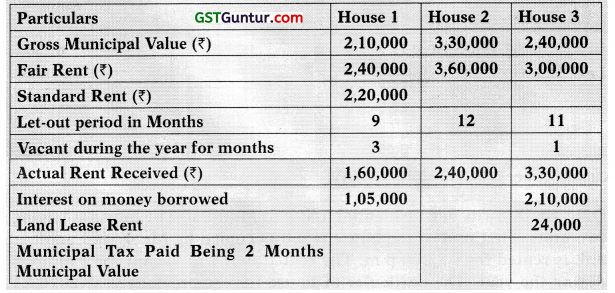 Income from House Property – CA Inter Tax Study Material 33