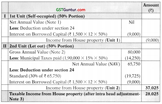 Income from House Property – CA Inter Tax Study Material 37