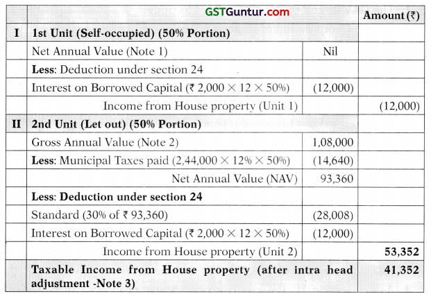 Income from House Property – CA Inter Tax Study Material 39