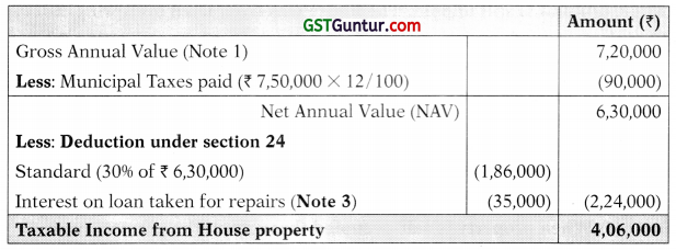 Income from House Property – CA Inter Tax Study Material 40