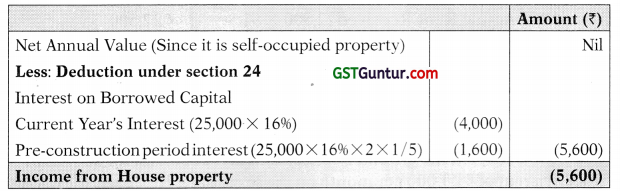 Income from House Property – CA Inter Tax Study Material 41