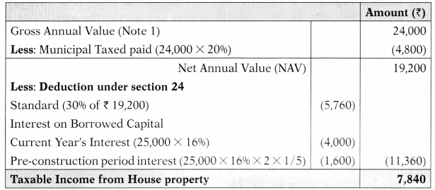 Income from House Property – CA Inter Tax Study Material 42