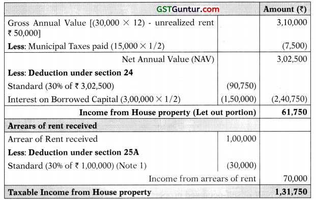 Income from House Property – CA Inter Tax Study Material 49