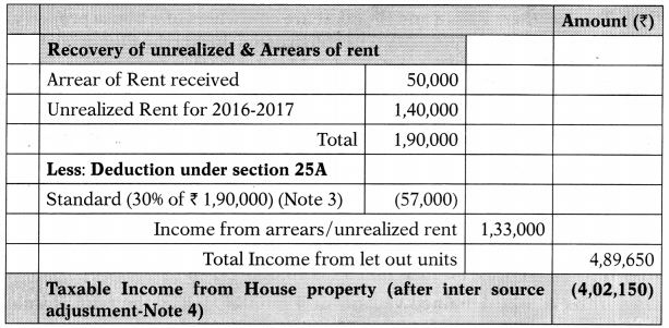 Income from House Property – CA Inter Tax Study Material 51