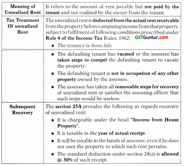 Income from House Property – CA Inter Tax Study Material 7