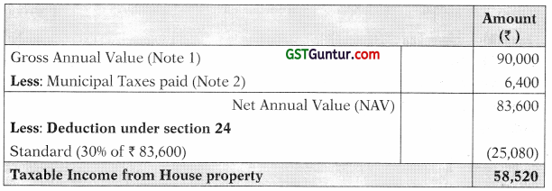 Income from House Property – CA Inter Tax Study Material 9