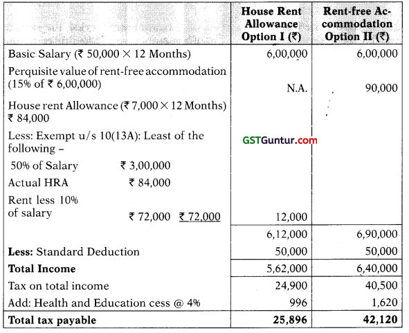 Income from Salaries – CA Final DT Question Bank 1