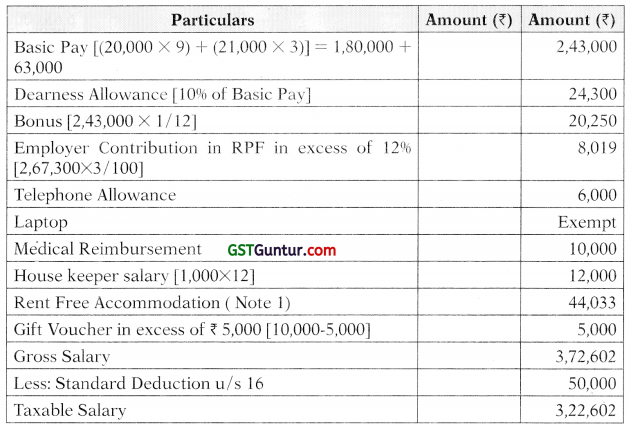 Income from Salaries – CA Inter Tax Study Material 2