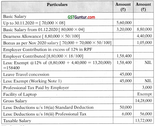 Income from Salaries – CA Inter Tax Study Material 9