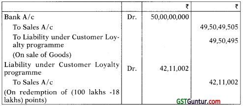 Ind AS 115 Revenue from Contracts with Customers – CA Final FR Study Material 4
