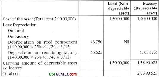 Ind AS on Assets of the Financial Statements – CA Final FR Study Material 12