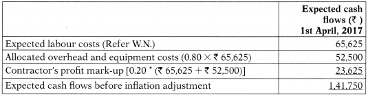 Ind AS on Assets of the Financial Statements – CA Final FR Study Material 13