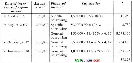 Ind AS on Assets of the Financial Statements – CA Final FR Study Material 30