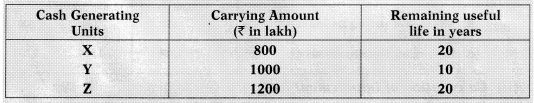 Ind AS on Assets of the Financial Statements – CA Final FR Study Material 44
