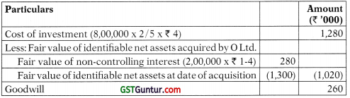 Ind AS on Assets of the Financial Statements – CA Final FR Study Material 52