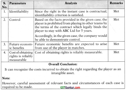 Ind AS on Assets of the Financial Statements – CA Final FR Study Material 56