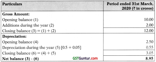 Ind AS on Assets of the Financial Statements – CA Final FR Study Material 59