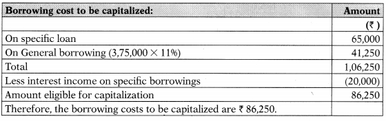 Ind AS on Assets of the Financial Statements – CA Final FR Study Material 62