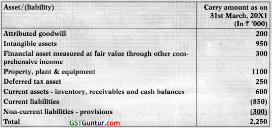Ind AS on Assets of the Financial Statements – CA Final FR Study Material 63