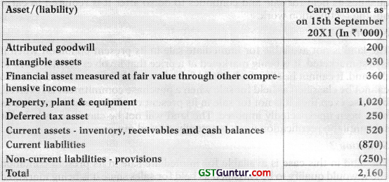 Ind AS on Assets of the Financial Statements – CA Final FR Study Material 64