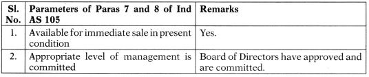 Ind AS on Assets of the Financial Statements – CA Final FR Study Material 69