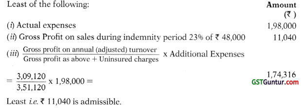 Insurance Claims for Loss of Stock and Loss of Profit – CA Inter Accounts Study Material 102